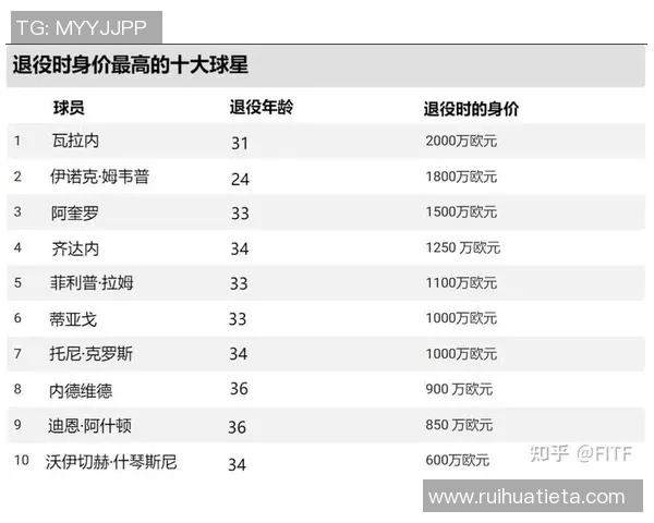 全球足球巨星转会市场分析 球员身价走势与影响因素探讨
